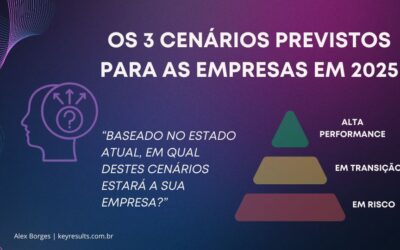 OS 3 CENÁRIOS PREVISTOS PARA AS EMPRESAS EM 2025.  EM QUAL DELES ESTARÁ A SUA?